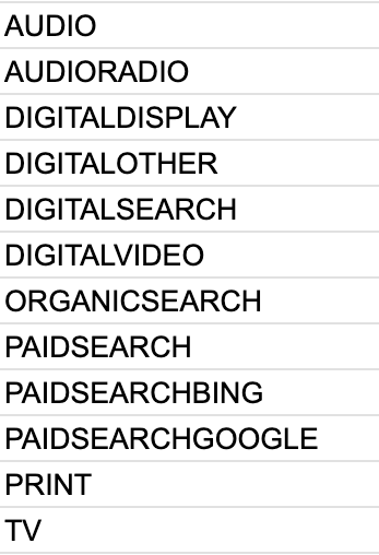 example list of media channel names